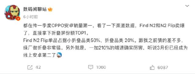 引领轻薄新设计！Find N2助力OPPO拿下折叠屏份额TOP1