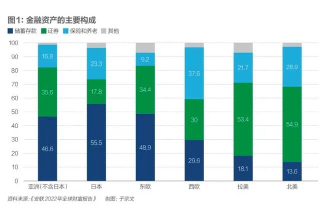 “放水”还救得了经济低迷吗？