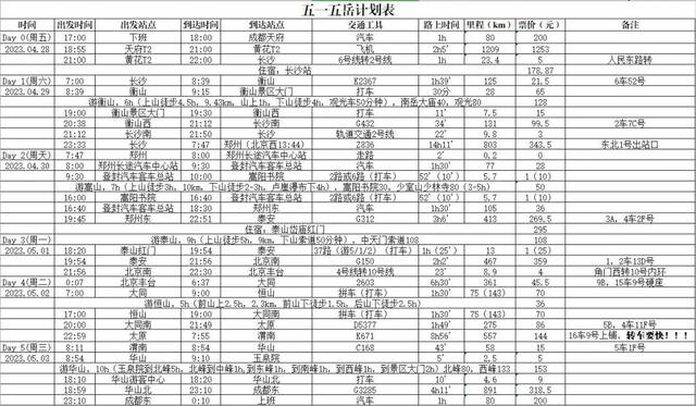 五天爬五岳！90后小伙说能成功是因为有了这些保障