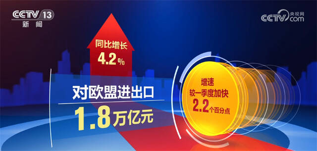 今年前4个月我国进出口总值同比增5.8% 稳中向好势头延续