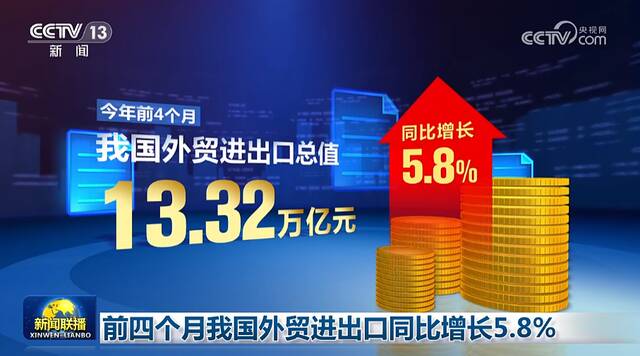 前四个月我国外贸进出口同比增长5.8%