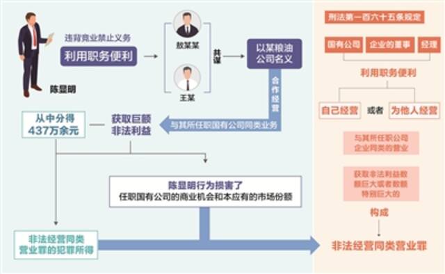 制图：王婵