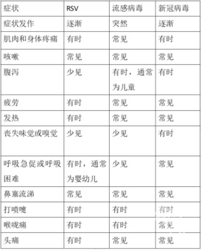 这种病毒今年反季流行，杭州已有30多个孩子持续发热、咳喘住院