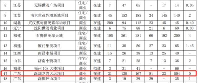 图片来源：世茂股份2022年报