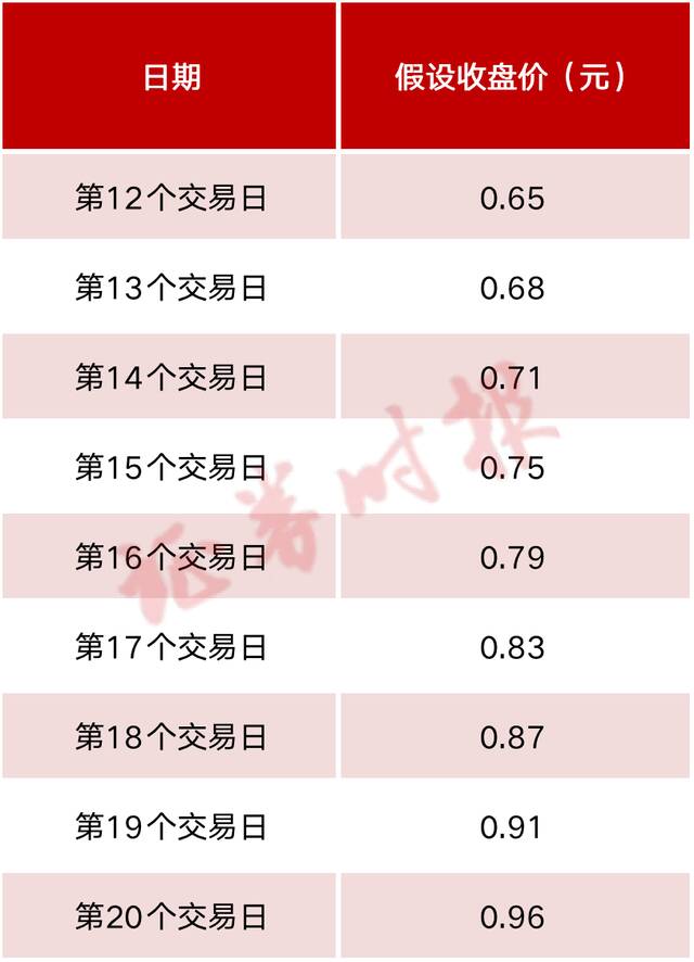 25万股东