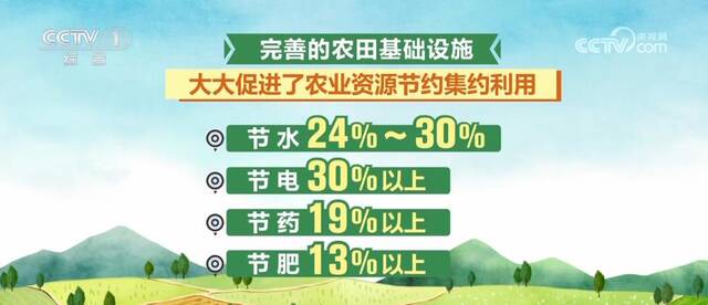 应急种植技术 补齐新建高标准农田短板