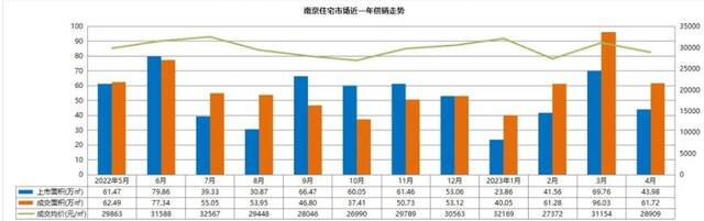 图源：同策南京咨询研究中心