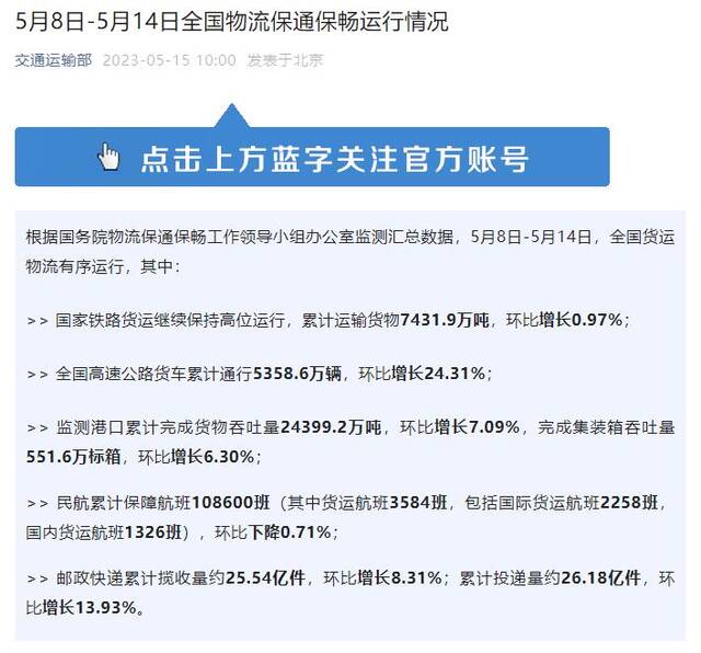 交通运输部：上周全国高速公路货车累计通行量环比增长24.31%