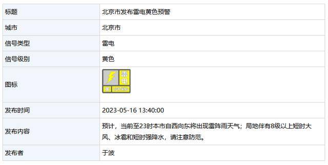 北京发布雷电黄色预警！局地8级以上短时大风+冰雹