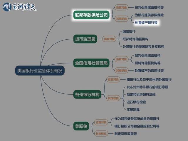 救治不了的美国银行们，到底怎么了？