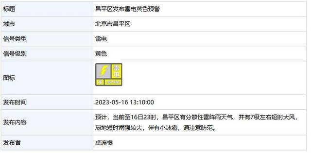 北京4区发雷电黄色预警：7级左右短时大风 伴有小冰雹