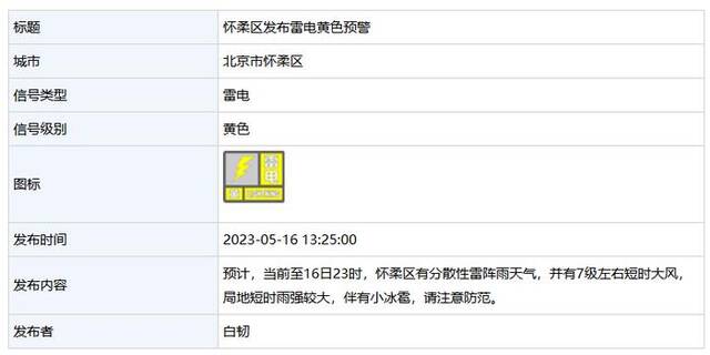 北京4区发雷电黄色预警：7级左右短时大风 伴有小冰雹