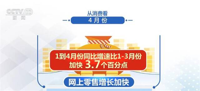 4月份国民经济运行延续恢复向好态势 近长期不存在通缩风险