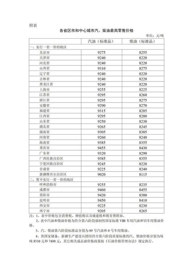 2023年5月16日24时起国内成品油价格按机制下调