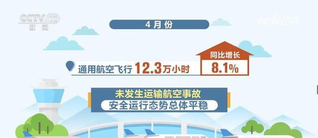 4月份航空运输市场稳健恢复 旅客运输规模基本恢复至2019年同期水平