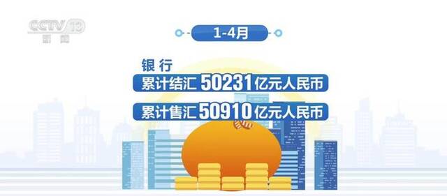 4月我国外汇市场运行平稳 货物贸易跨境收支顺差达293亿美元