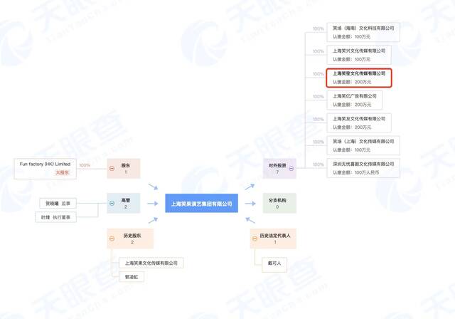 笑果被重罚1335万！该公司本月刚获得北京演出许可