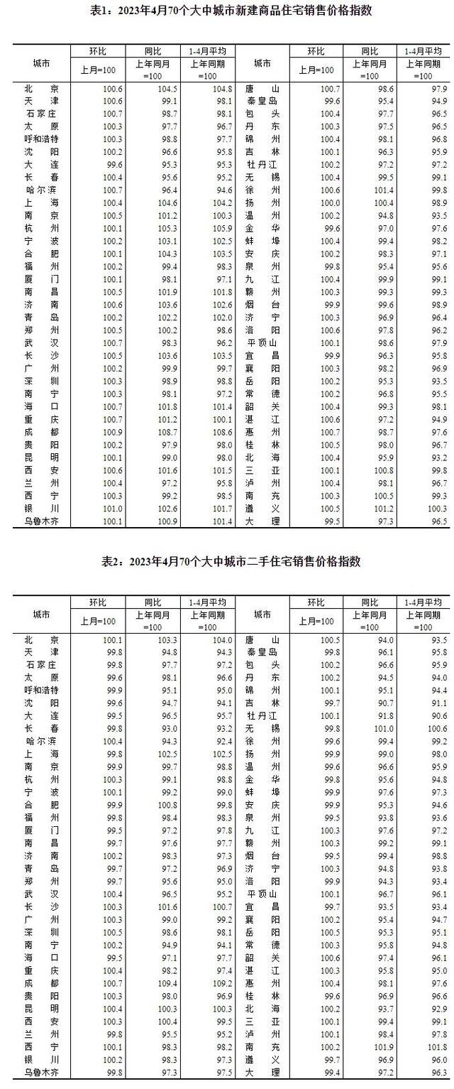 国家统计局网站截图