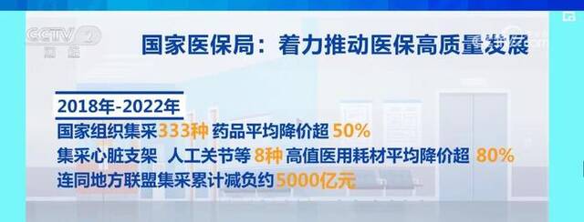 国家医保为患者减负超5000亿元 国家集采药品平均降价超50%