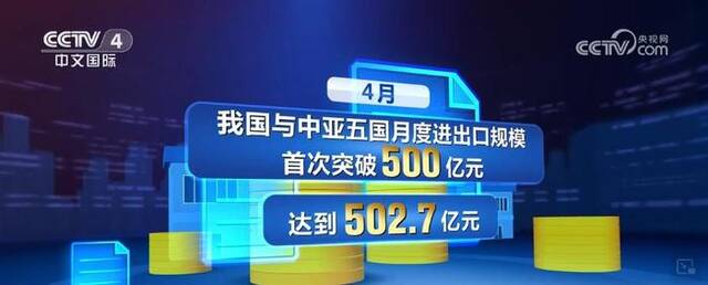 前4个月中国与中亚五国进出口同比增37.3%