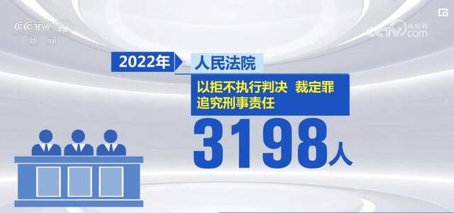 最高法：严打“老赖”通过“黄牛”购买飞机票高铁票等违反限制高消费令行为