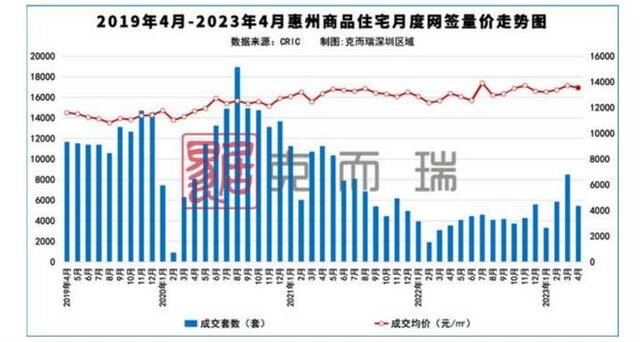 来源：克而瑞