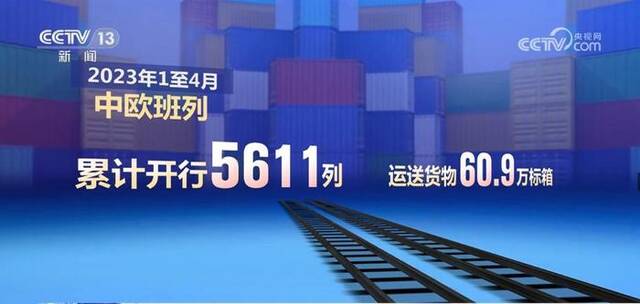 运输能力持续增强 1—4月中欧班列累计开行5611列同比增长17%