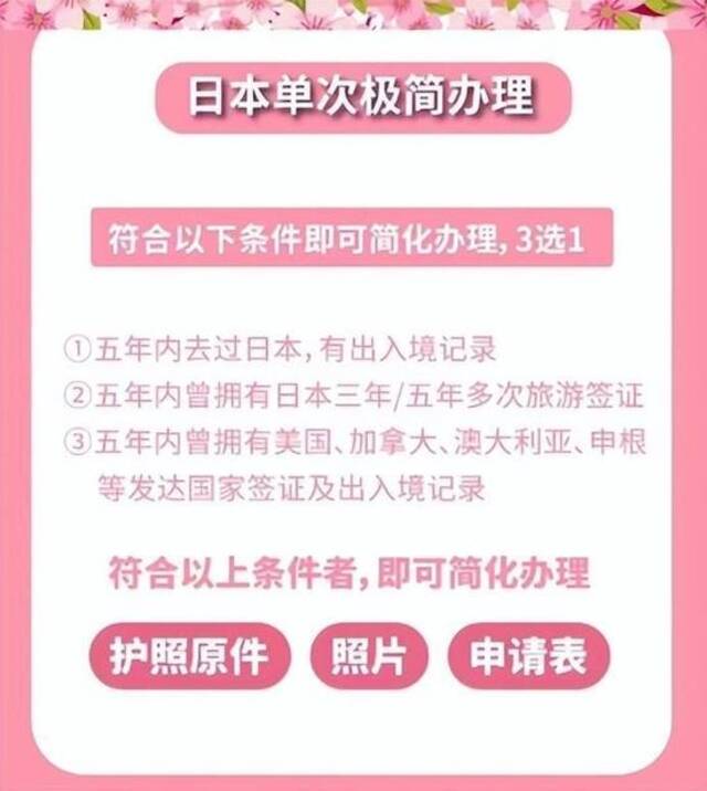 出国热又起，各大领馆一约难求，堪比春节抢票？！有的地方拒签率还高达70%