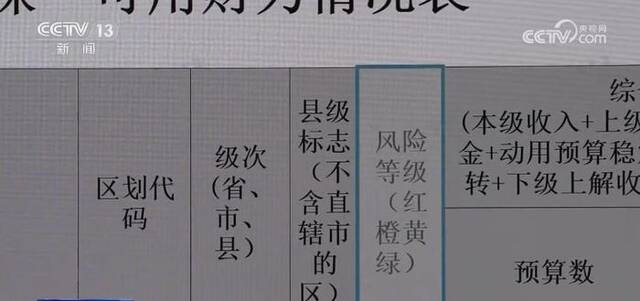 “铁三角”守住基层“三保”底线 确保“三保”预算足额保障