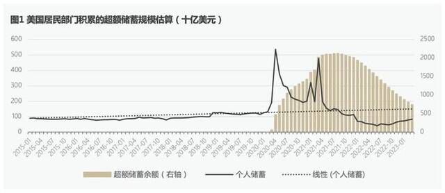 学者：中国居民部门可能并不存在超额储蓄