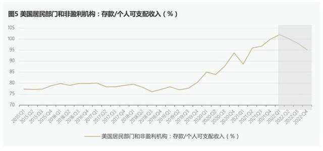 学者：中国居民部门可能并不存在超额储蓄