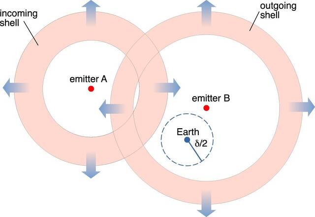 为什么我们还没找到外星人？科学家给出新解释