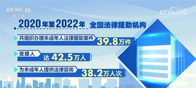 坚持特殊优先保护 “两高两部”发布办理性侵害未成年人刑事案件意见