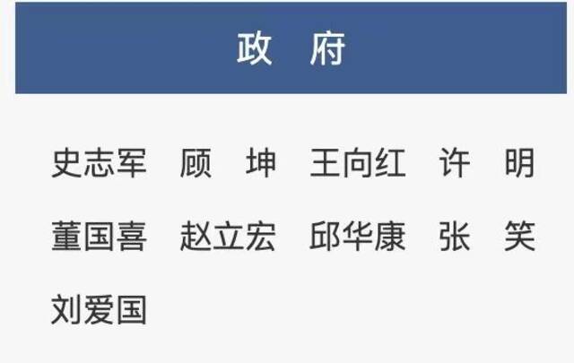 江苏省徐州市委常委、常务副市长张彤接受审查调查