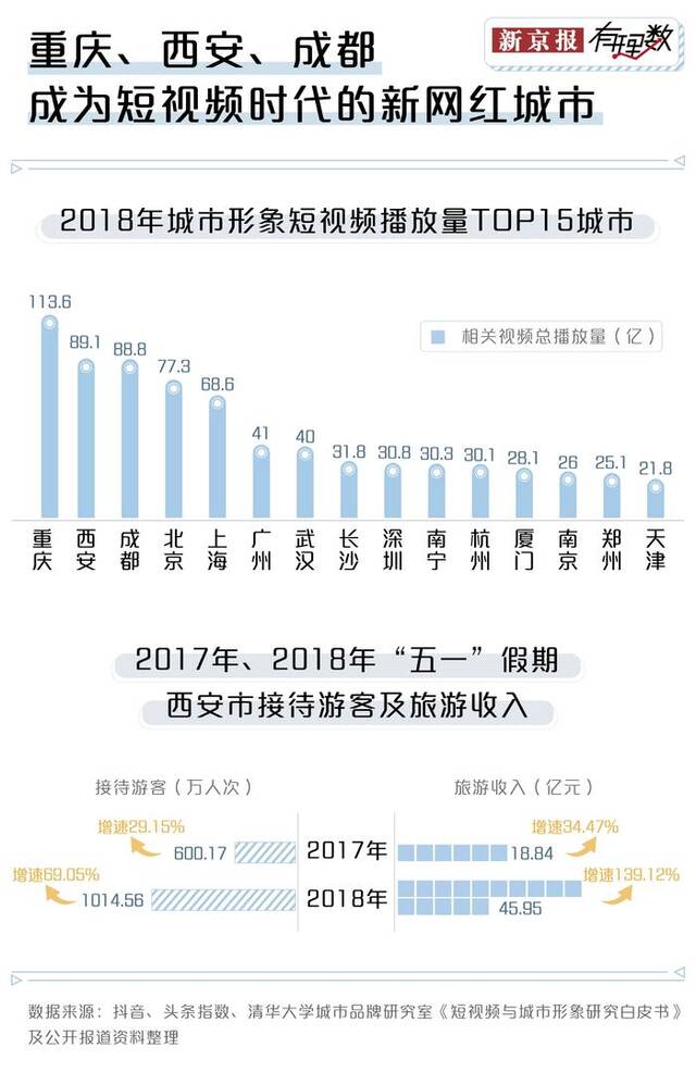 被“烤”红的淄博，能否将“流量”变“留量”？