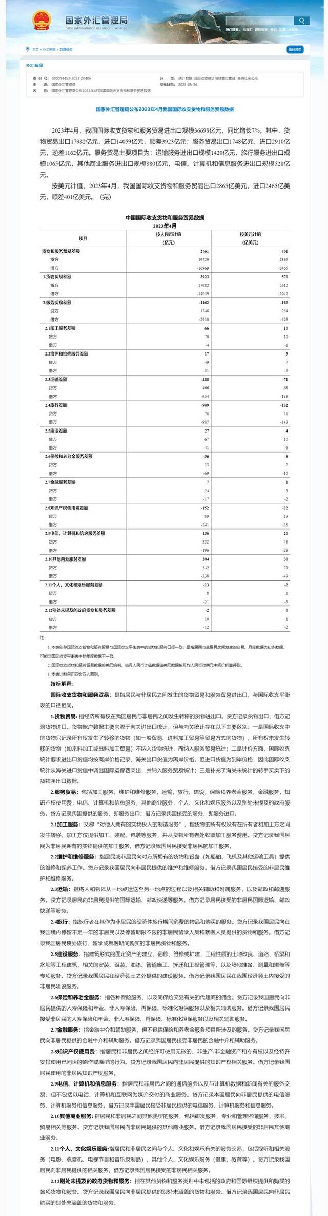 国家外汇管理局：4月我国国际收支货物和服务贸易进出口规模36698亿元，同比增长7%