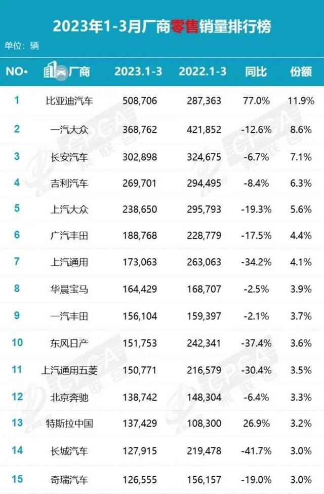 车市观察  长城举报比亚迪，业界良心还是同行相轻？