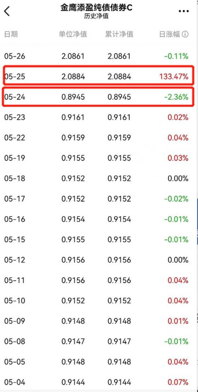 突然：一夜暴涨133%！真相来了