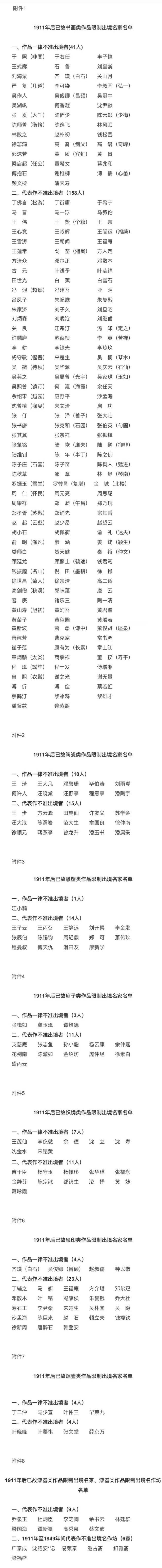 国家文物局关于颁布1911年后已故书画等8类作品限制出境名家名单的通知