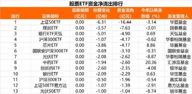 太罕见！突然爆买160亿