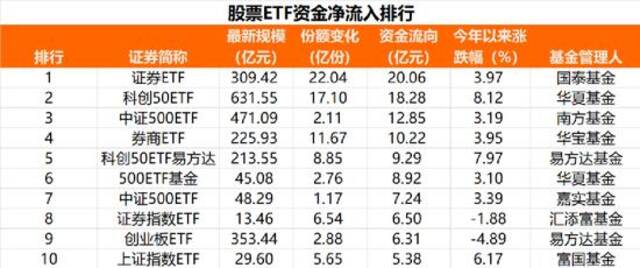 太罕见！突然爆买160亿