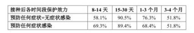 针对四种变异株！北京等地开始接种国内首款四价新冠疫苗