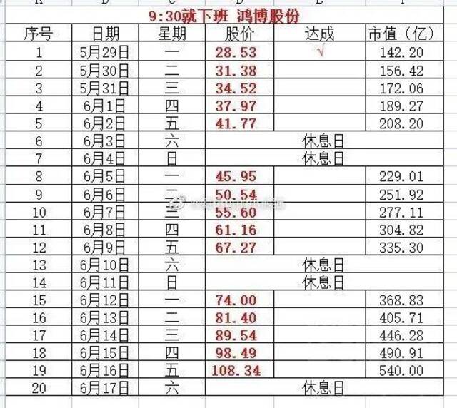 2200亿巨头突然宣布：降价30%！这类股立马“崩了”