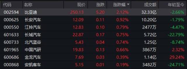 2200亿巨头突然宣布：降价30%！这类股立马“崩了”