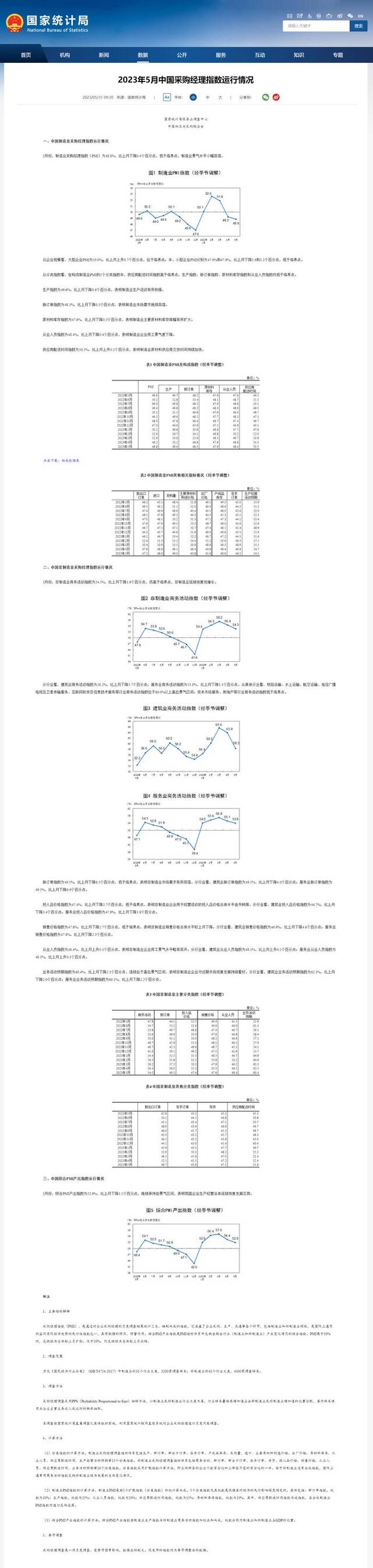 国家统计局：5月制造业PMI为48.8%，非制造业商务活动指数为54.5%