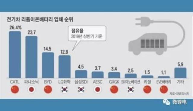 日本虽然被美国实力碾压，但一直没放弃在半导体领域的争夺。