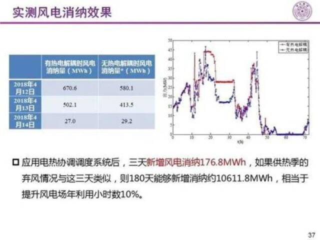 中国太阳能致1死13伤？对我说的不是光伏……