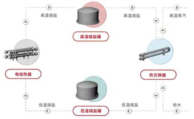 中国太阳能致1死13伤？对我说的不是光伏……