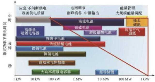 中国太阳能致1死13伤？对我说的不是光伏……