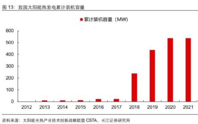 中国太阳能致1死13伤？对我说的不是光伏……